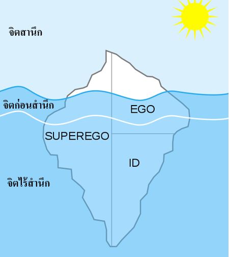 ภูเขาน้ำแข็ง และ ประโยชน์ของ ทฤษฎี Id Ego Superego [Iceberg Theory]